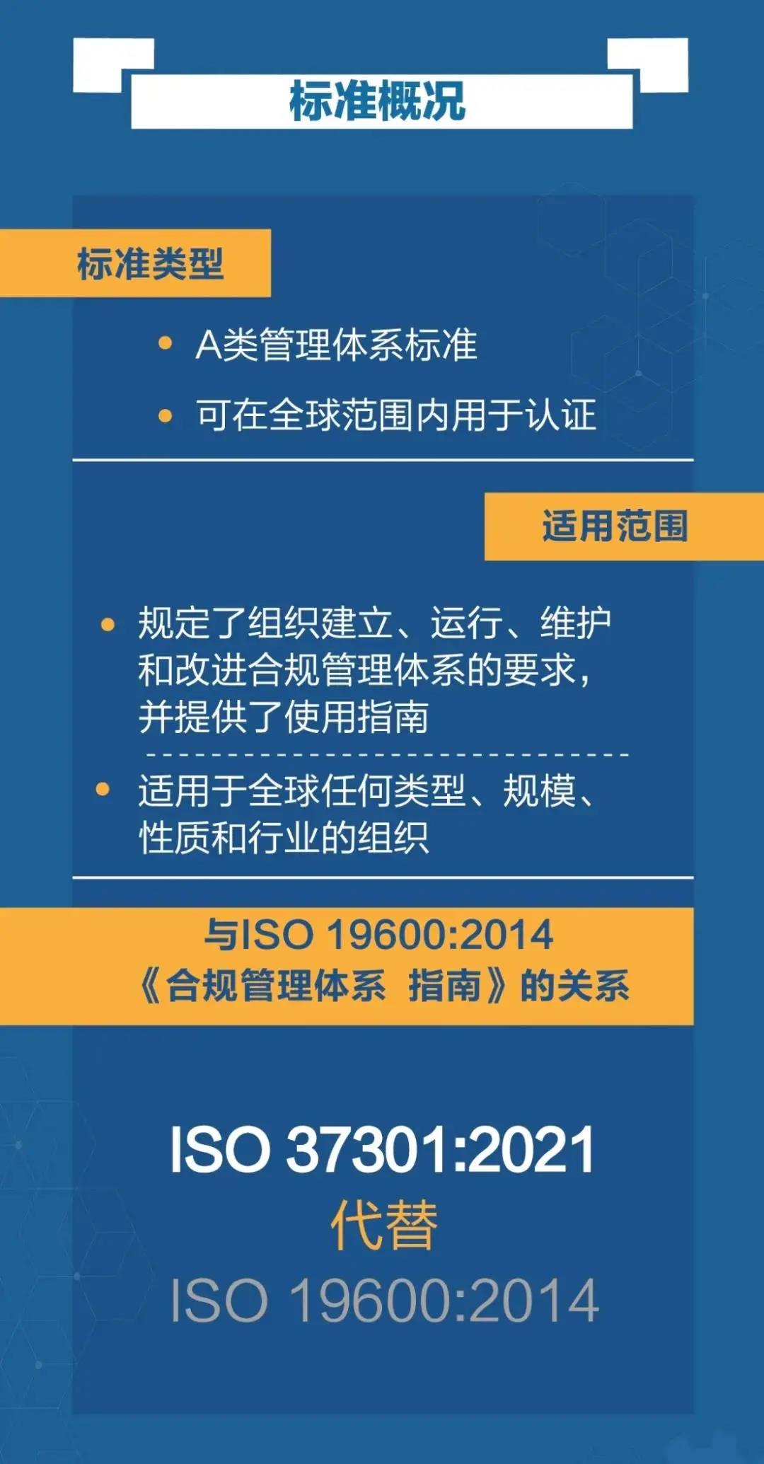 【圖2】ISO37301標準概況.jpg