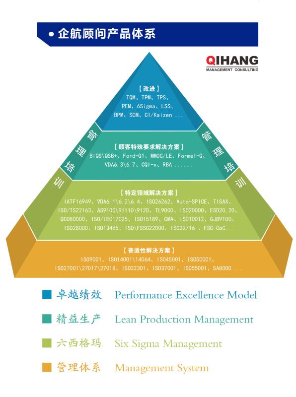 企航顧問產品體系(logo).jpg