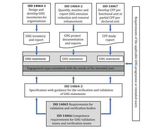 【圖1】ISO14060溫室氣體排放核算和報告標準族.png